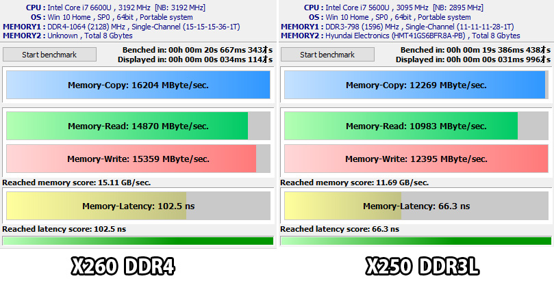 ThinkPad X260と X250 DDR4とDDR3L メモリ転送速度をベンチマーク